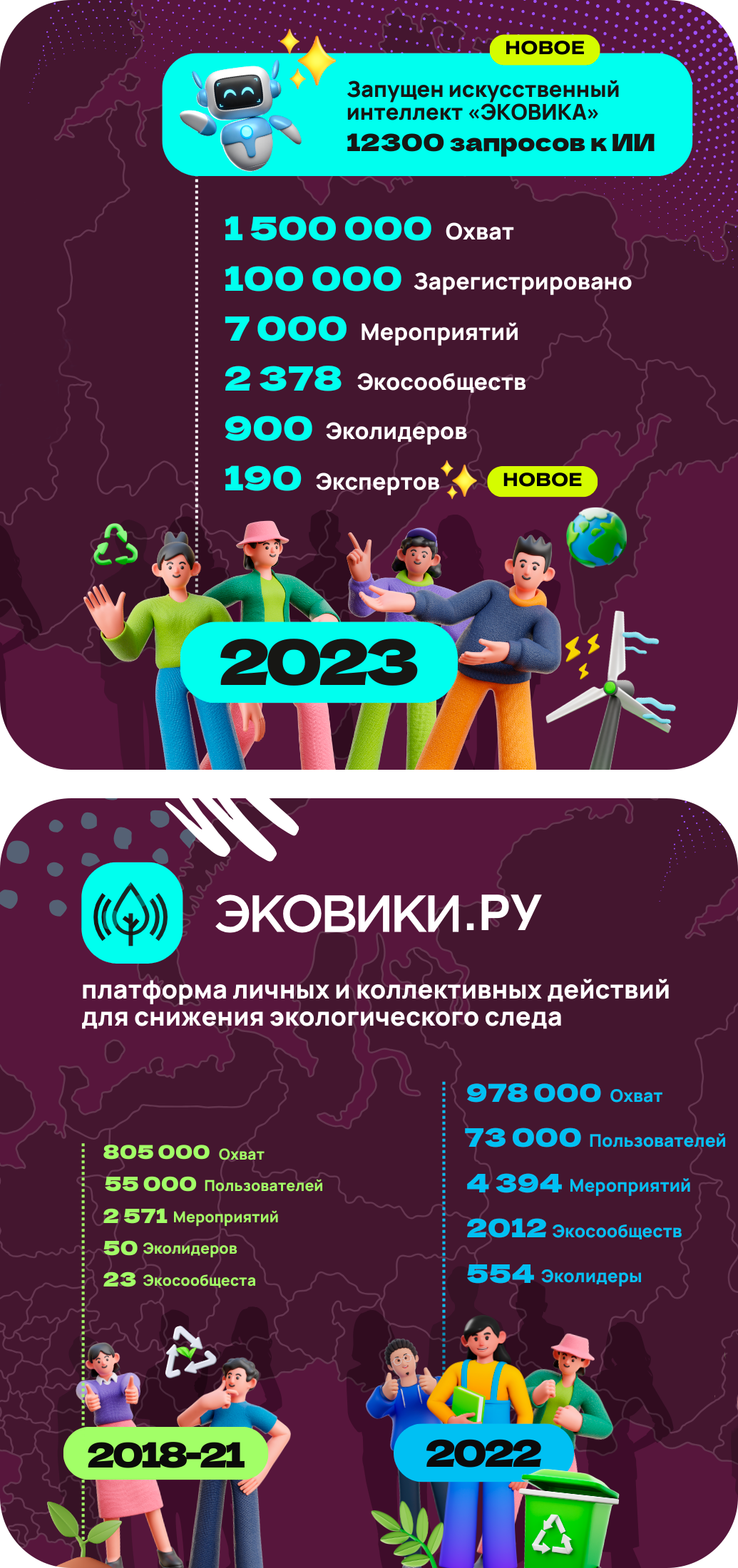 Бизнесу