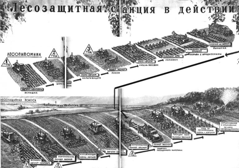 План по восстановлению ссср